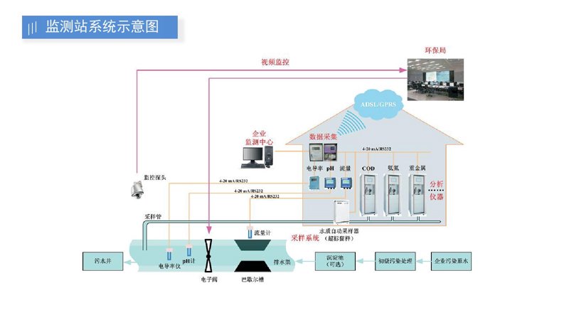 智慧渔业解决方案：让鱼儿也享受到科技的美好