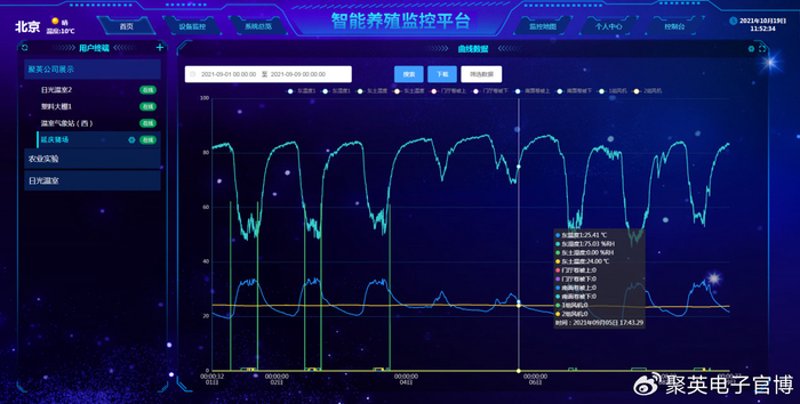 智慧渔业解决方案:开启海洋养殖新篇章