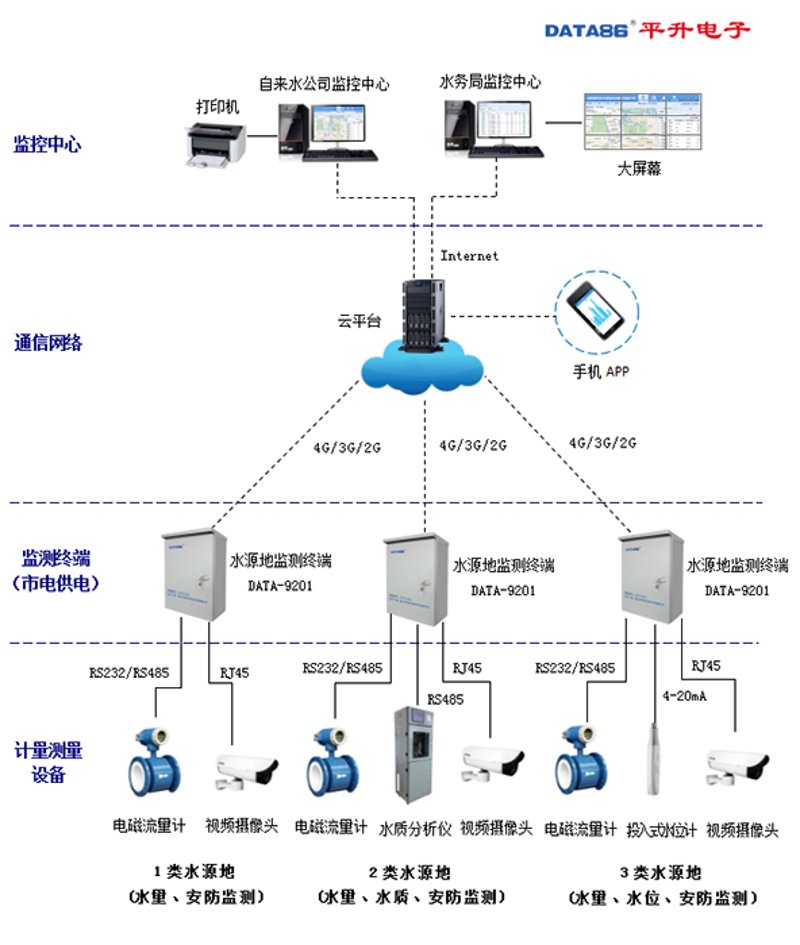 水产养殖物联网：一场科技与智慧的盛宴