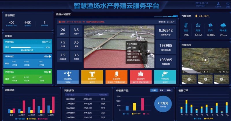水质在线监测系统:从实验室到大众视野的飞跃