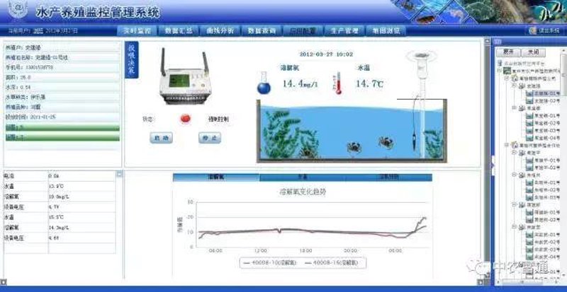 水产养殖管理系统