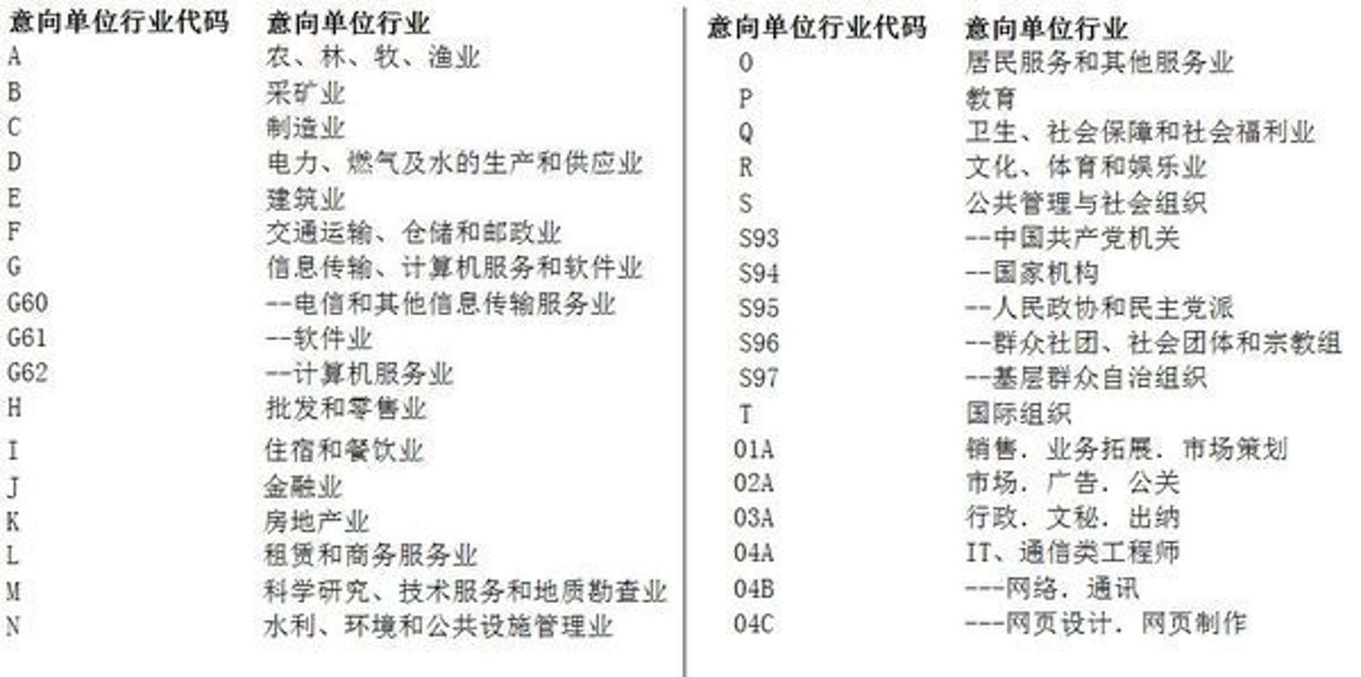 纪渔科技